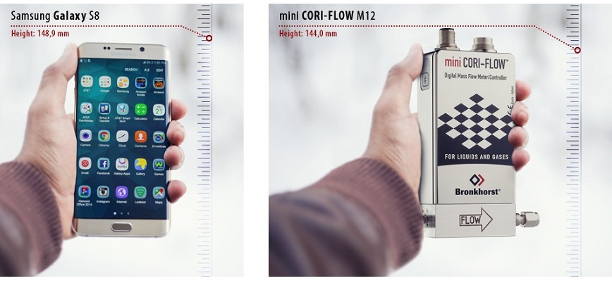 Mobiele telefoon vs mini CORI-FLOW M12